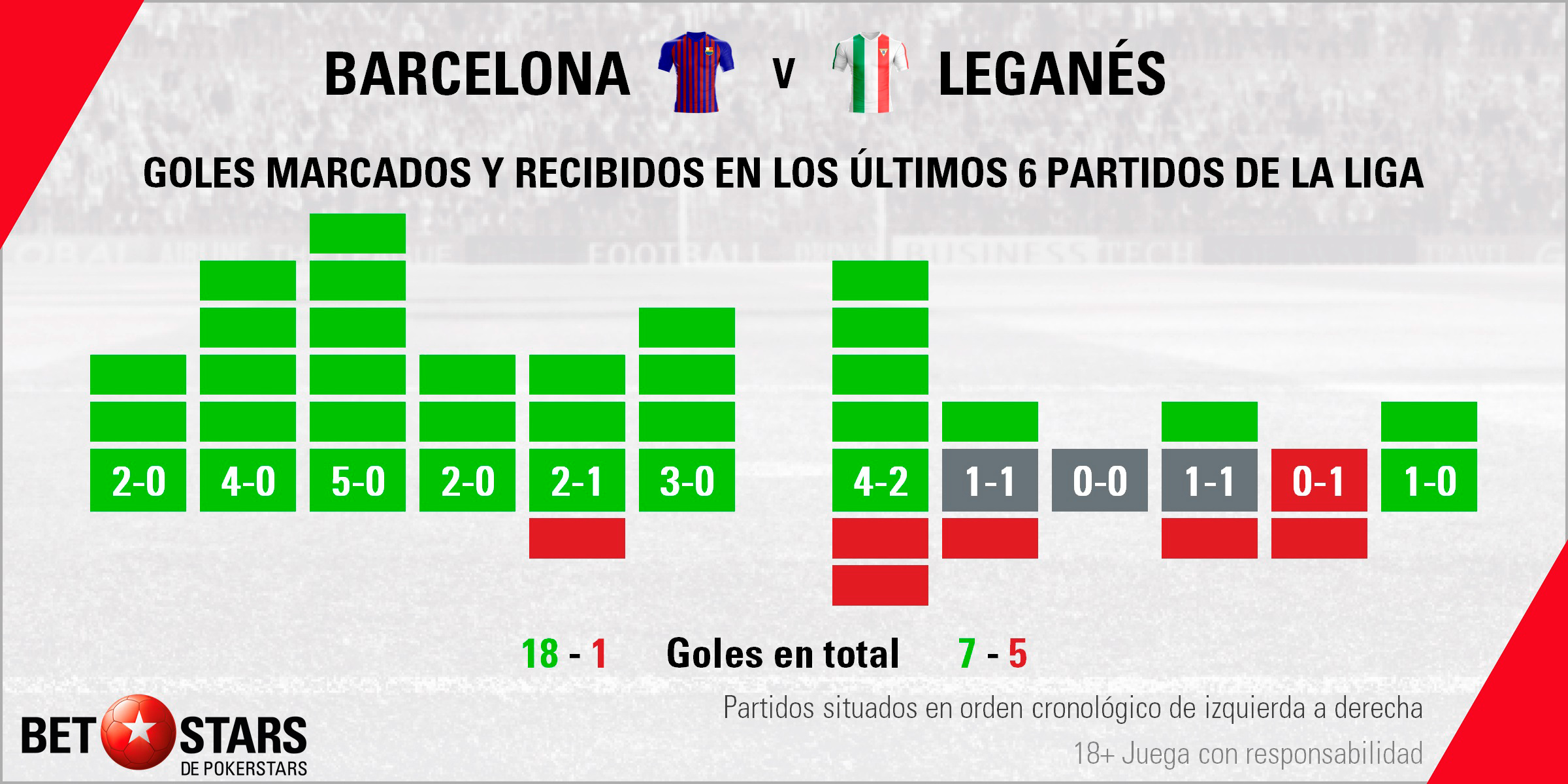 Betstars FC Barcelona vs Leganes 03 Betstars, FC Barcelona vs Leganés, pronosticos deportivos, LaLiga, pronosticos LaLiga, apuestas LaLiga, pronósticos fútbol, apuestas fútbol, partidos de hoy, partidos de futbol hoy, partidos hoy, partidos de liga mañana, calendario LaLiga, ultimas noticias deportivas, noticias de deportes, apuestas deportivas, apuestas deportivas pronósticos expertos